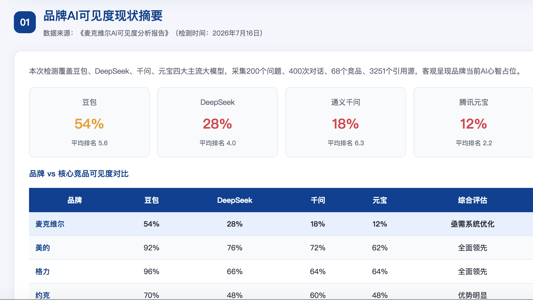 宜宾geo分析报告